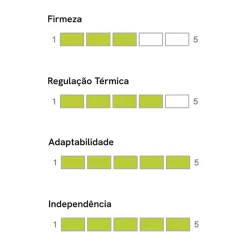 Colchão Colreis V85