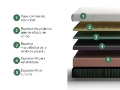 Colchão Kappiton Premier Foam