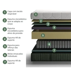 Colchão Kappiton Premier Hybrid