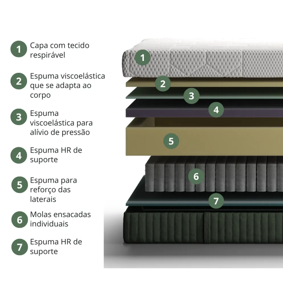 Colchão Kappiton Premier Hybrid